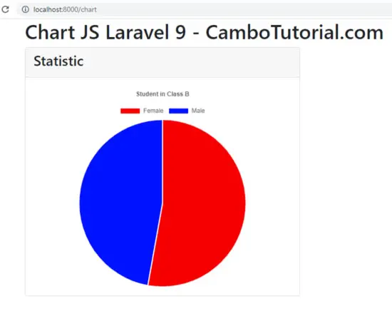 laravel 9 chart js implement pie chart